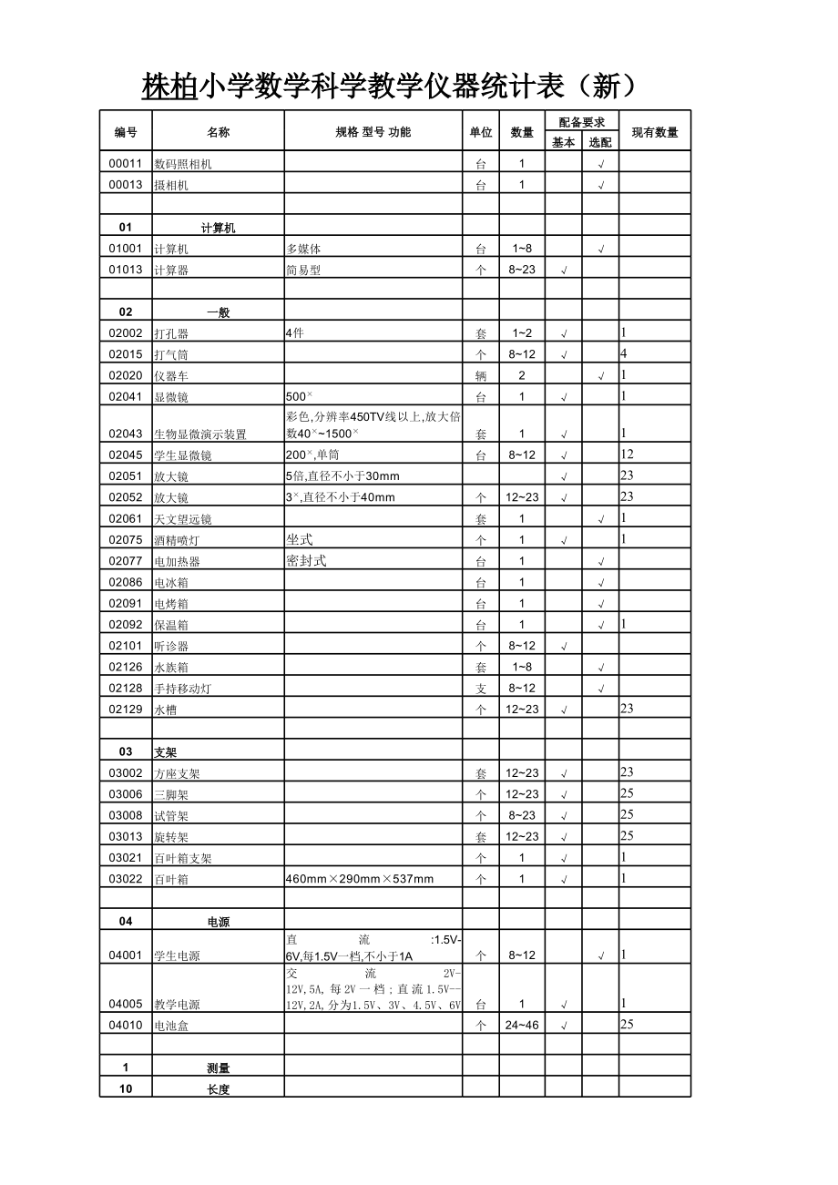 小學教學儀器配備統計一覽表（新）——通訊設備的應用與配備實踐