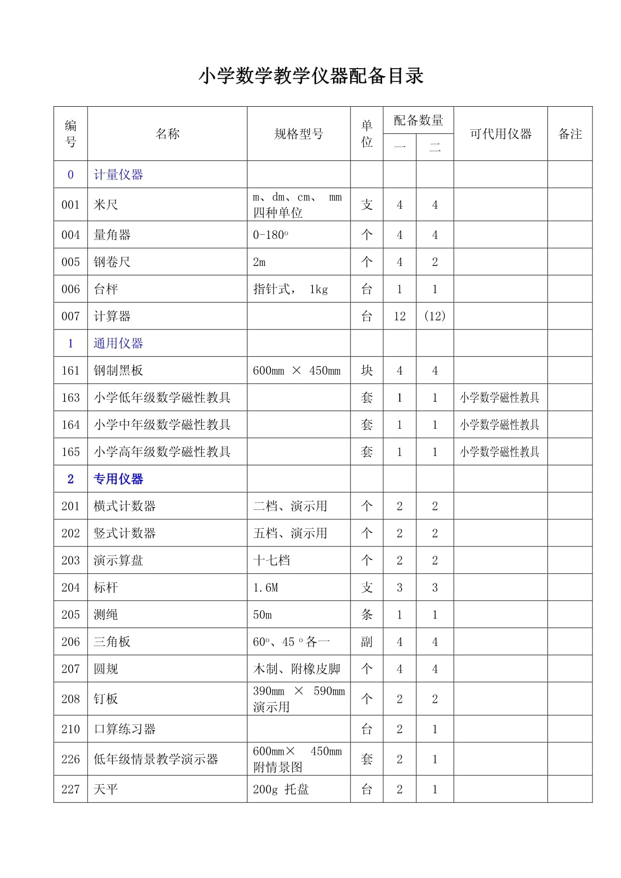 小學數(shù)學教學儀器配通訊設備帶來的教學啟示